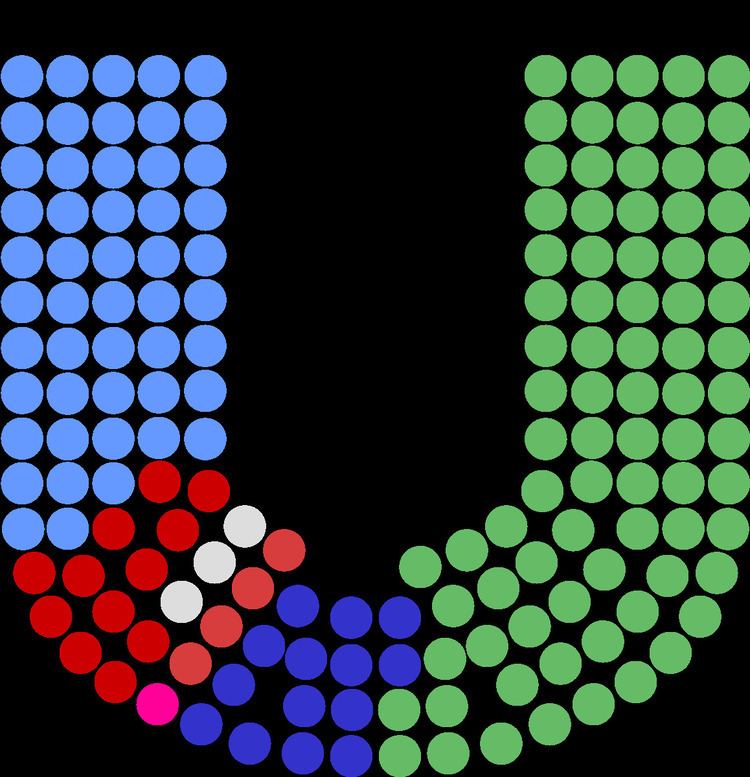 Members of the 25th Dáil