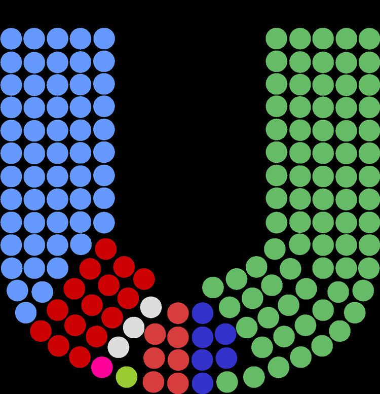 Members of the 26th Dáil