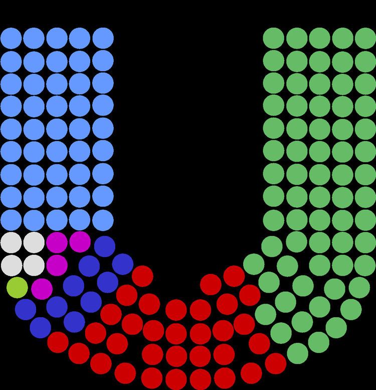 Members of the 27th Dáil