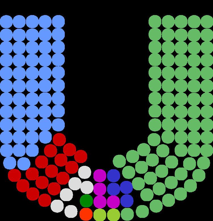 Members of the 28th Dáil