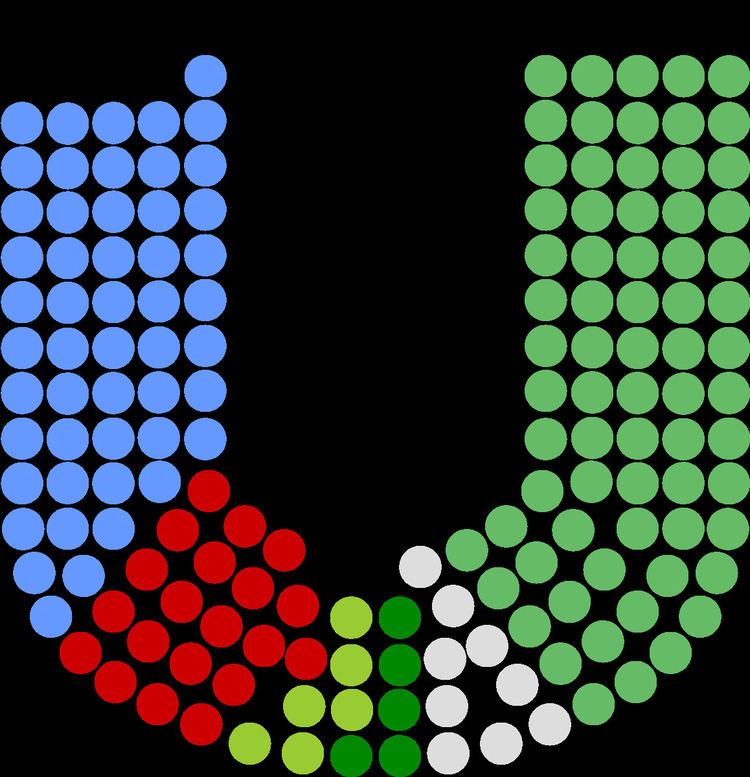 Members of the 30th Dáil