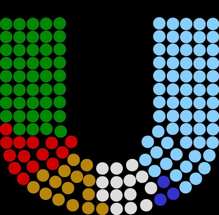 Members of the 4th Dáil