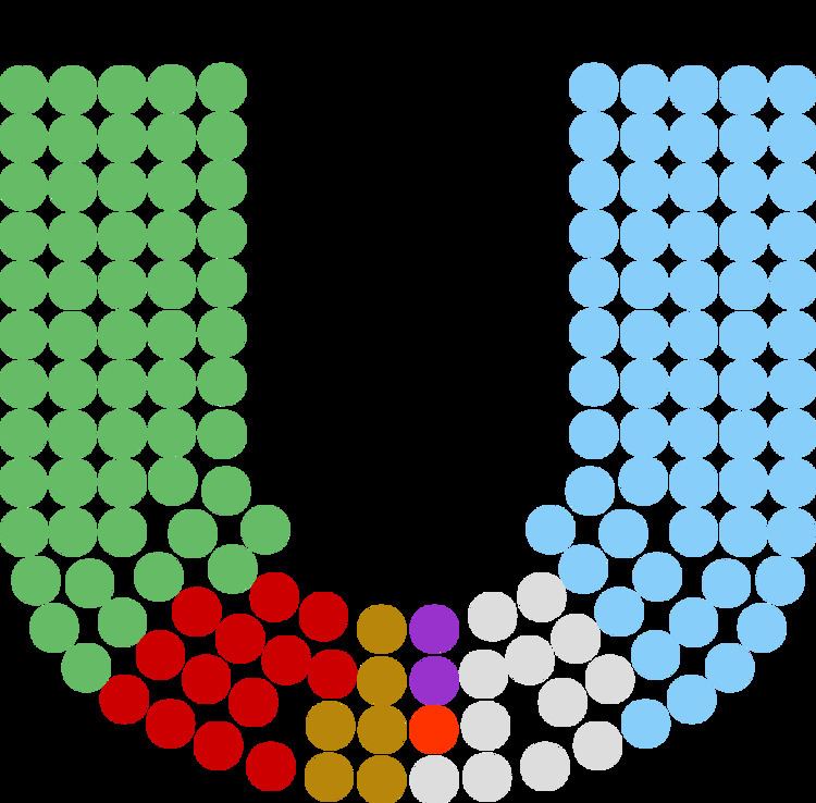 Members of the 6th Dáil