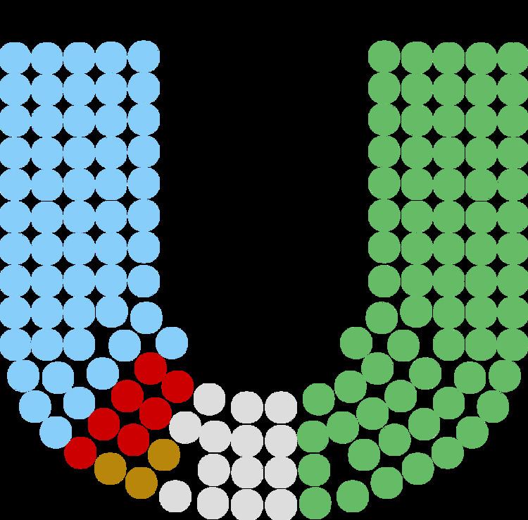 Members of the 7th Dáil