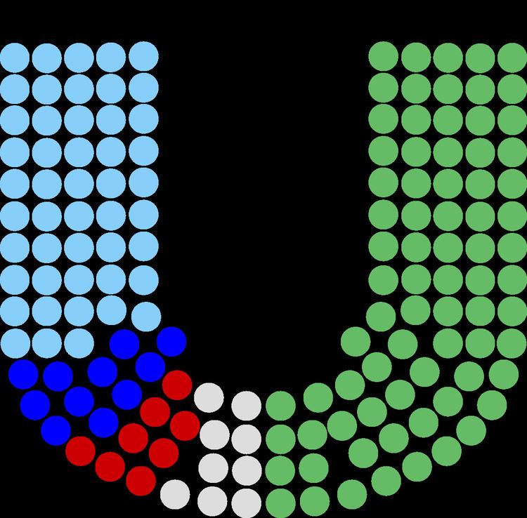 Members of the 8th Dáil