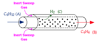 Membrane reactor umicheduelementsasyLearnbitsmembranepicsle