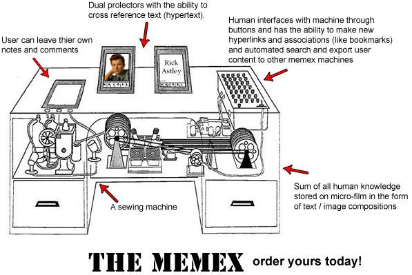 Memex The memex is a hypothetical protohypertext system described by