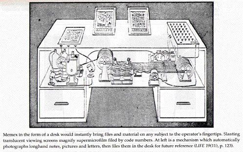 Memex History of Computers and Computing Internet Dreamers Vannevar Bush