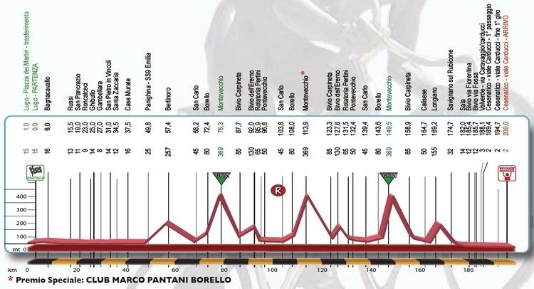 Memorial Marco Pantani tickerliveradsportchimages13082611982hoehenp