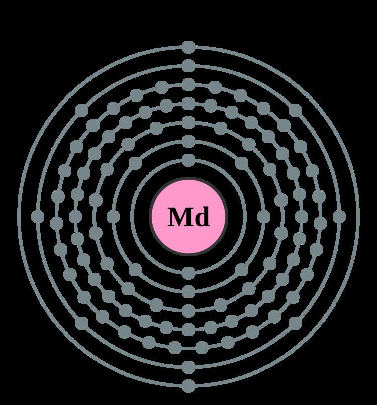 Mendelevium Mendelevium Wikimedia Commons