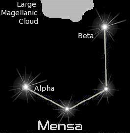 Mensa (constellation) Mensa Derekscope
