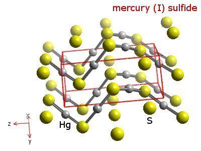 Mercury sulfide Mercurymercury sulphide WebElements Periodic Table