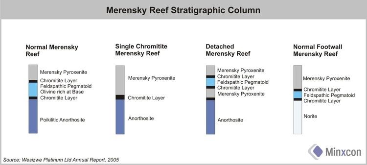 Merensky Reef MD Filed by Filing Services Canada Inc 403 7173898