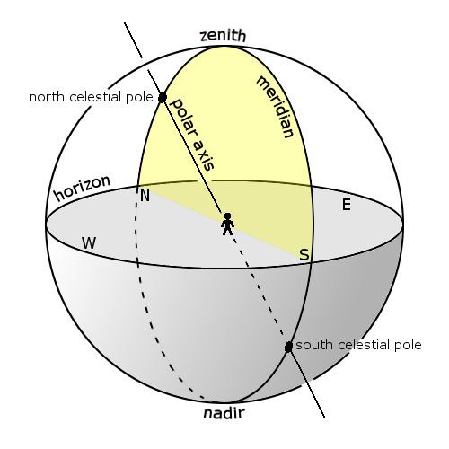 Meridian (astronomy)