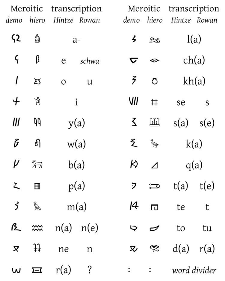 Meroitic alphabet