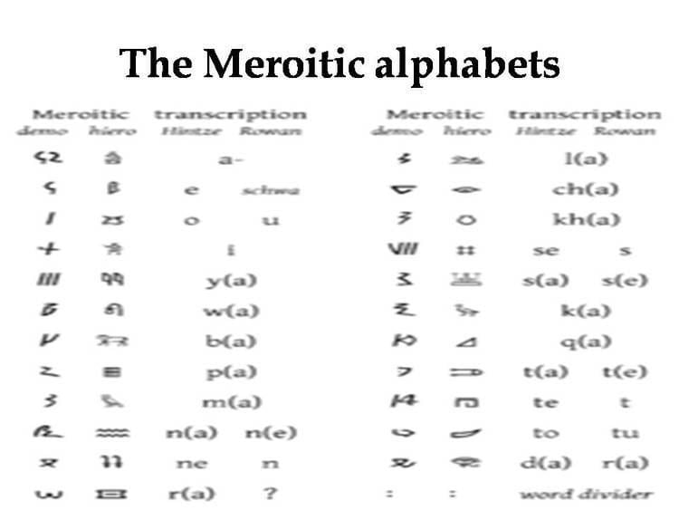 Meroitic language The Meroitic Ethiopian Origins of the Modern Oromo Nation