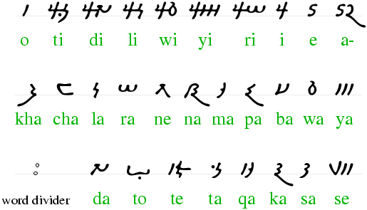 Meroitic language Meroitic amp Samaritan scripts