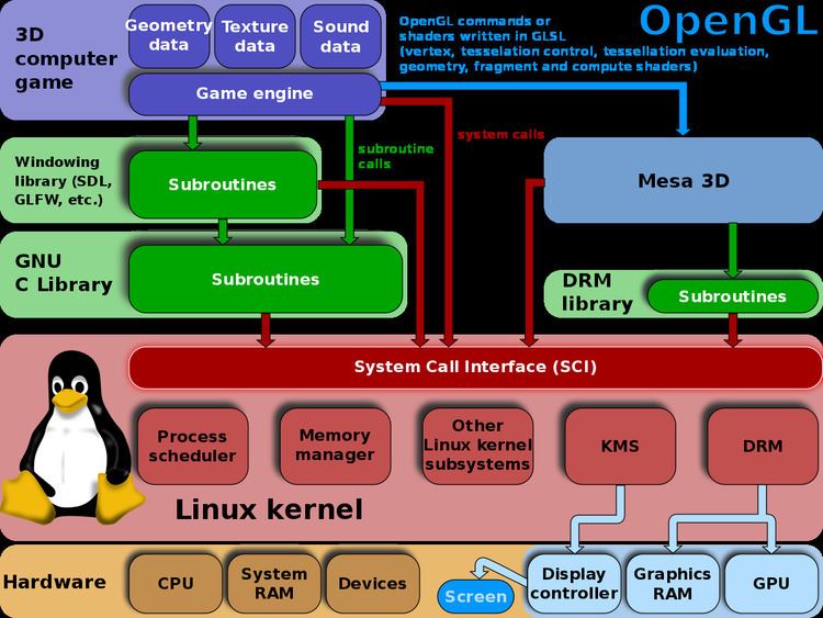 Mesa (computer graphics)