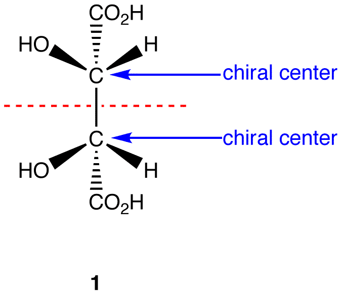 Meso compound Meso Compounds Chemistry LibreTexts
