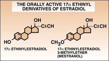 Mestranol Ethinyl estradiol and mestranol