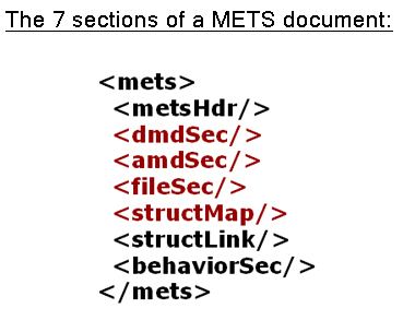 Metadata Encoding and Transmission Standard