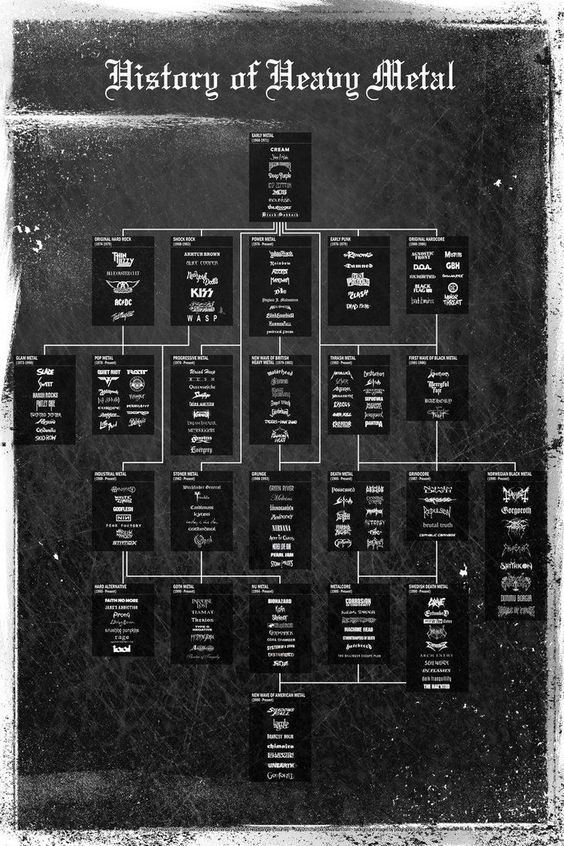 Metal Evolution metal evolution family tree poster Google Search Music