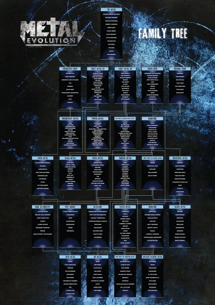 Vh1 Metal Evolution Chart