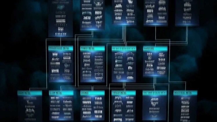 Metal Subgenres Chart