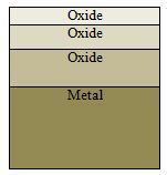 Metal oxide adhesion
