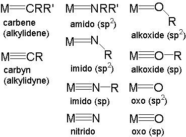 Metal–ligand multiple bond