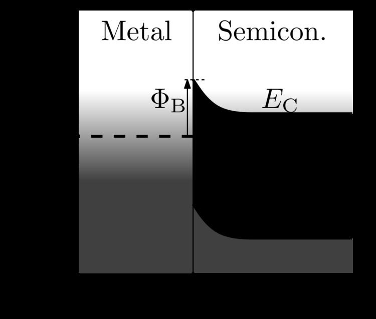 Metal–semiconductor junction