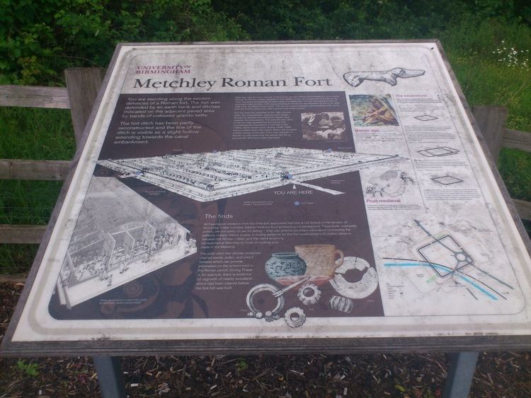 Metchley Fort A Brummie39s Guide to Birmingham Metchley Roman Fort