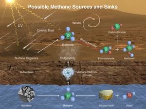 Methane Methane Wikipedia