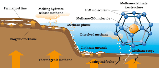 Methane clathrate More Methane Surprises AJ Canada39s Environmental Voice