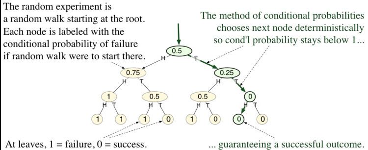 Method of conditional probabilities