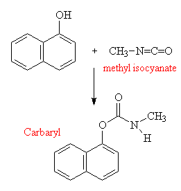 Methyl isocyanate Methyl Isocyanate
