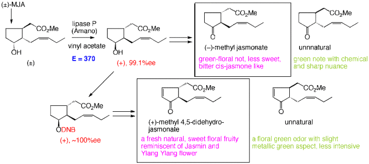 Methyl jasmonate Plant hormones