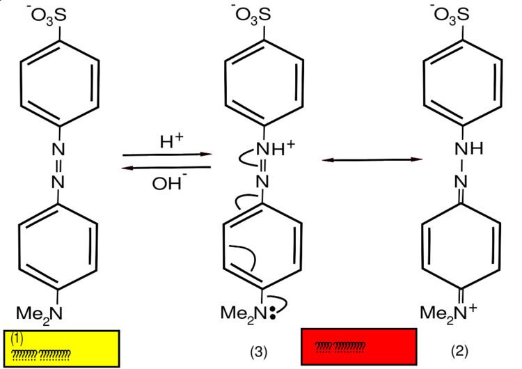 Methyl orange FileMethyl orange mechanismsvg Wikimedia Commons