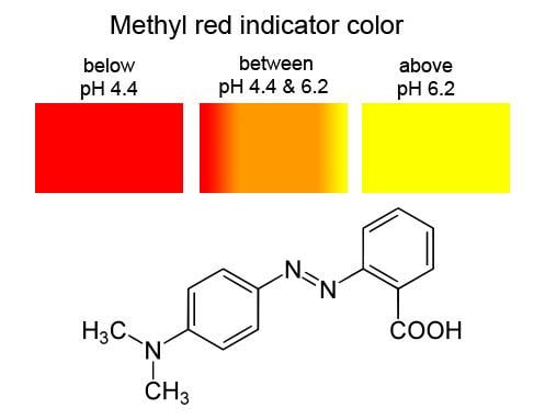 Methyl red indicator color and the Skeletal formula of methyl red