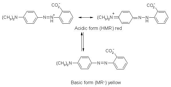 Structure of Methyl red test: on the top, acidic form (HRM) red while on the bottom, basic form (MR-) yellow
