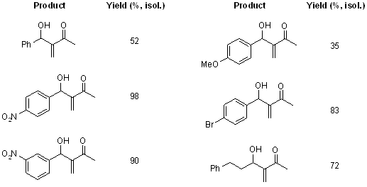 Methyl vinyl ketone Traditional MoritaBaylisHillman reaction of aldehydes with methyl