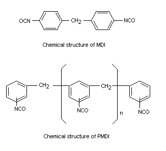 Methylene diphenyl diisocyanate DIPHENYLMETHANE DIISOCYANATE MDI