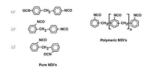 Methylene diphenyl diisocyanate httpsuploadwikimediaorgwikipediacommonsthu