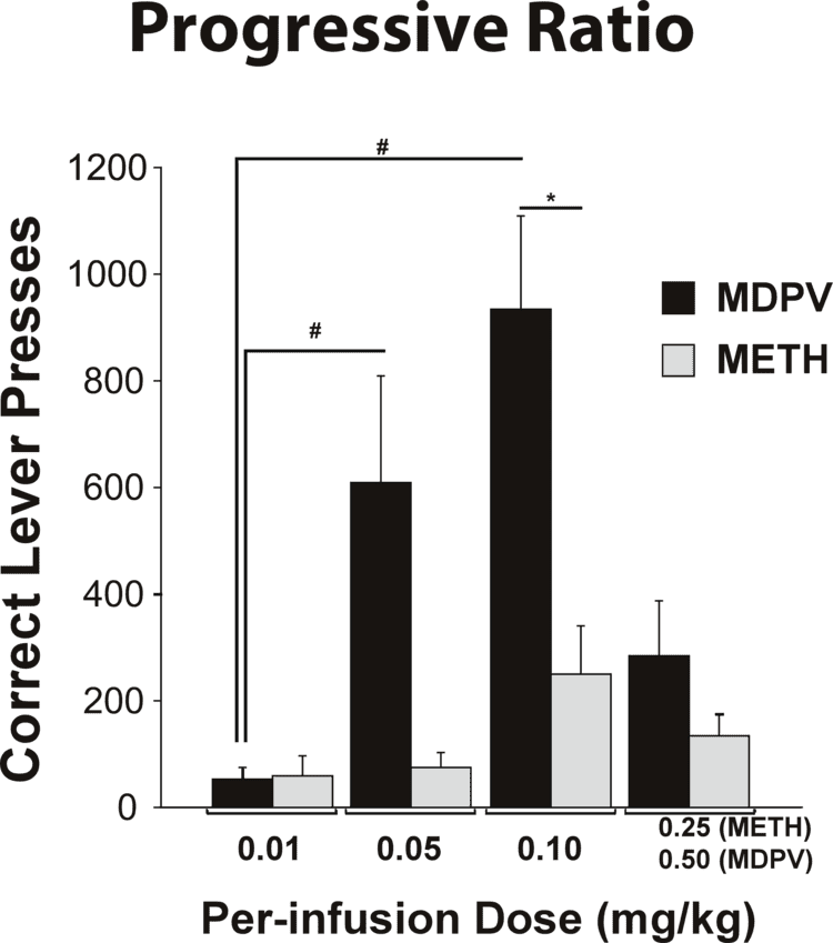 Methylenedioxypyrovalerone 34methylenedioxypyrovalerone MDPV bath salts A potent