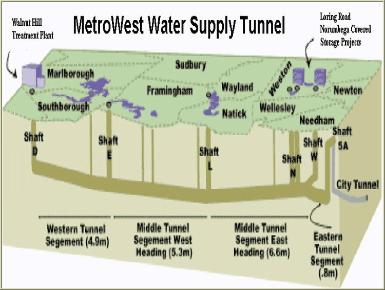 MetroWest Water Supply Tunnel