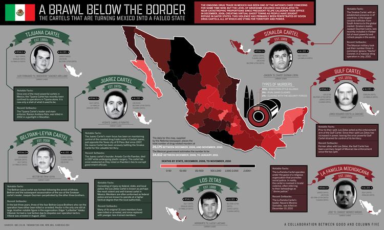 Mexican Drug War Transparency Who39s Who in the Mexican Drug Wars Sinaloa La Familia