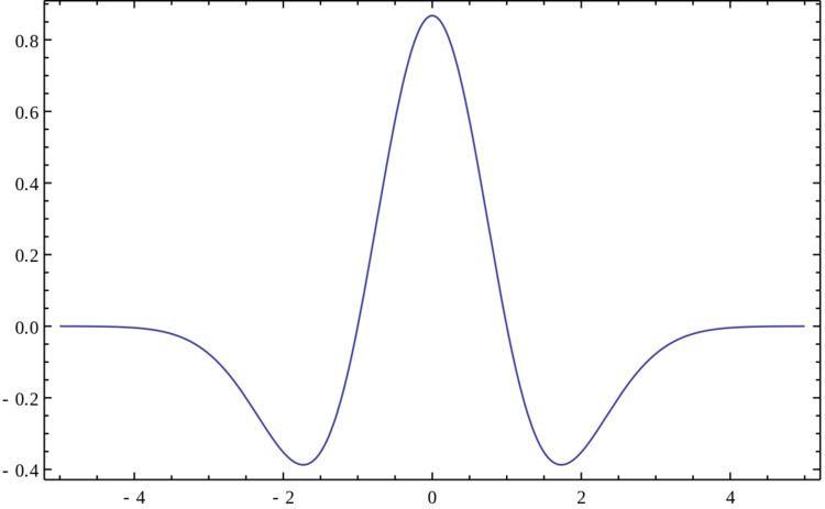 Mexican hat wavelet