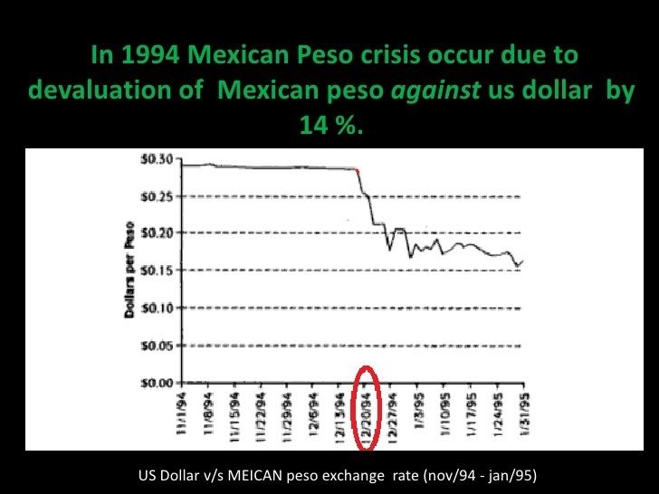 Mexican peso crisis httpsimageslidesharecdncommexicanpesocrisis