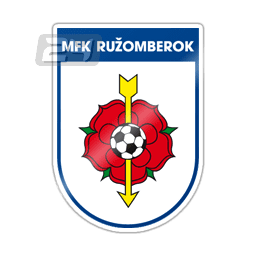 MFK Ružomberok Slovakia MFK Ruzomberok Results fixtures tables statistics