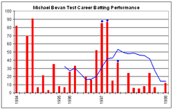 Michael Bevan Wikipedia